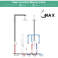 Ceiling Shower System Set Two Functions With 4 Body Jets Matte Black Finish