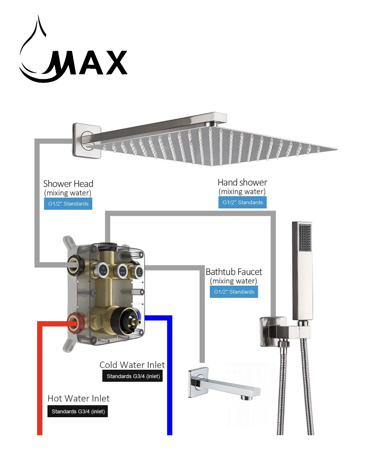 thermostatic shower instalitoin guide 